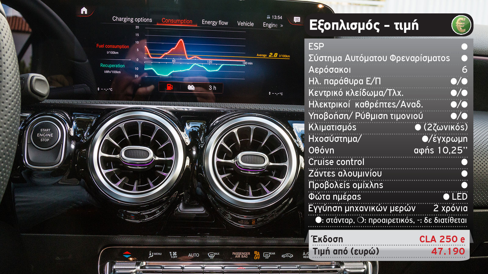 Δοκιμή: Μια εβδομάδα με την Plug-in Mercedes CLA