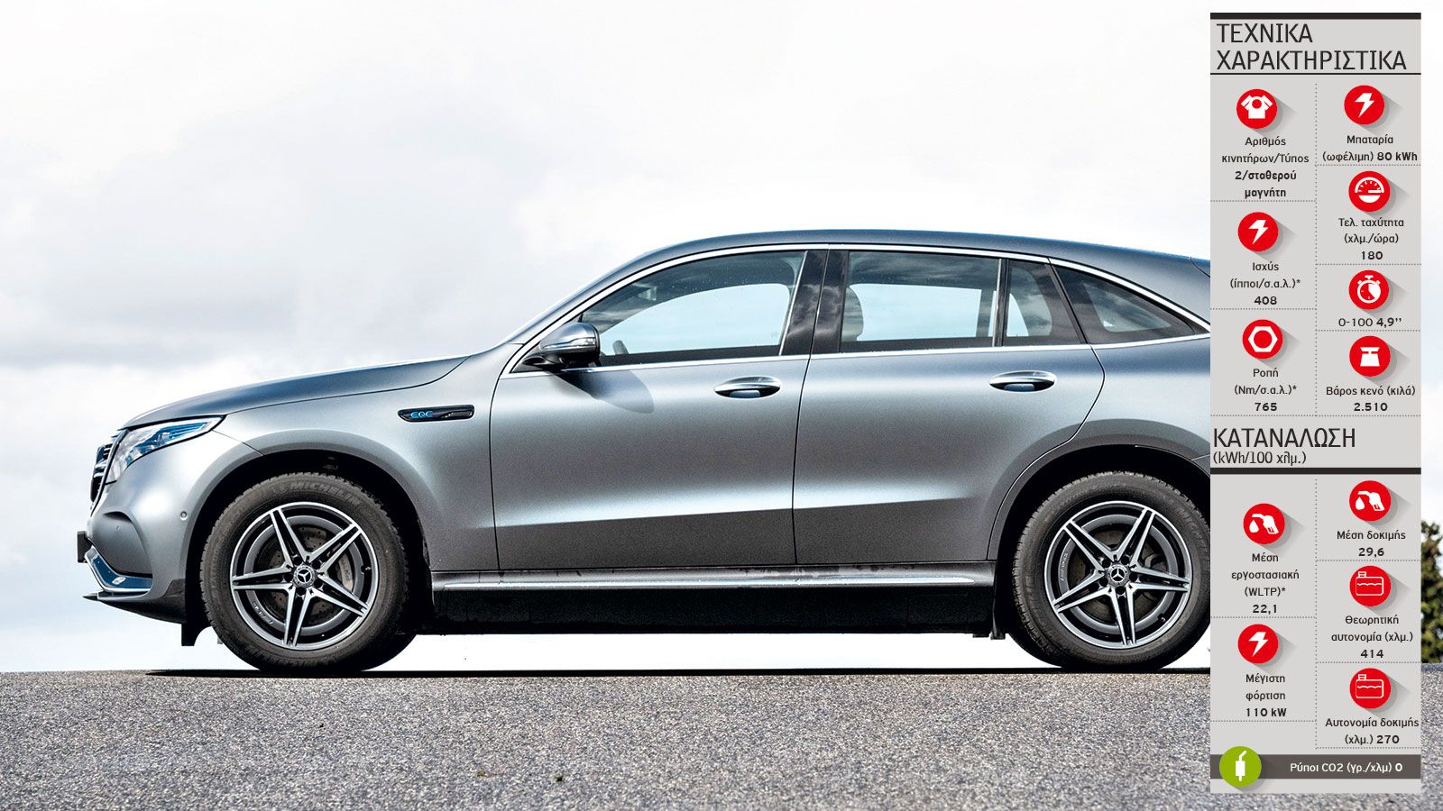 Ford Mustang Mach-E Vs Mercedes EQC