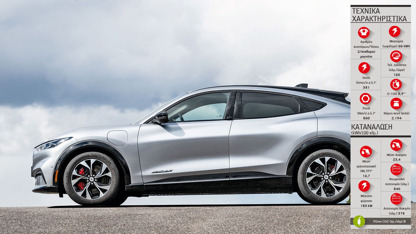 Ford Mustang Mach-E Vs Mercedes EQC