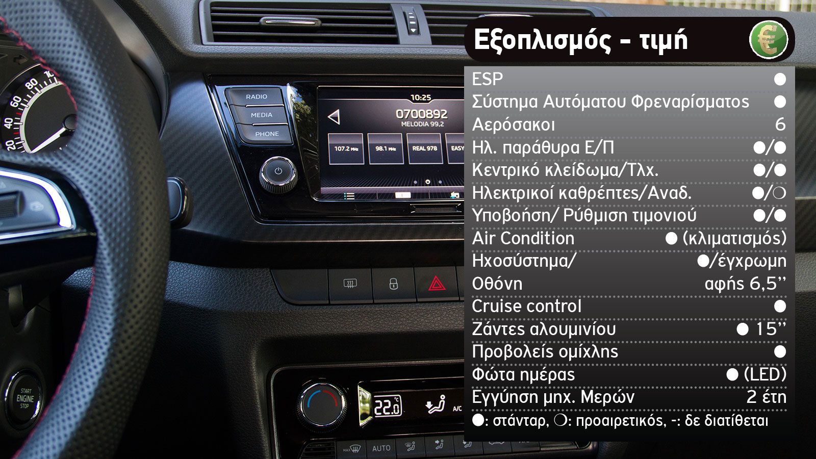 Opel Corsa Vs Skoda Fabia 