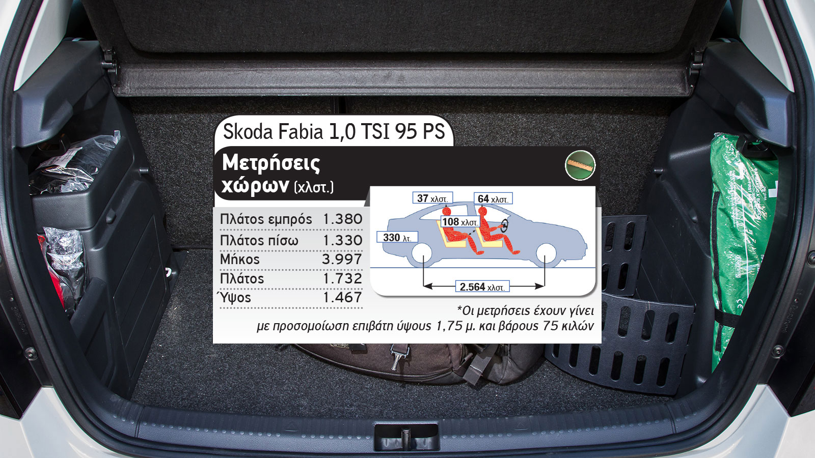 Opel Corsa Vs Skoda Fabia 