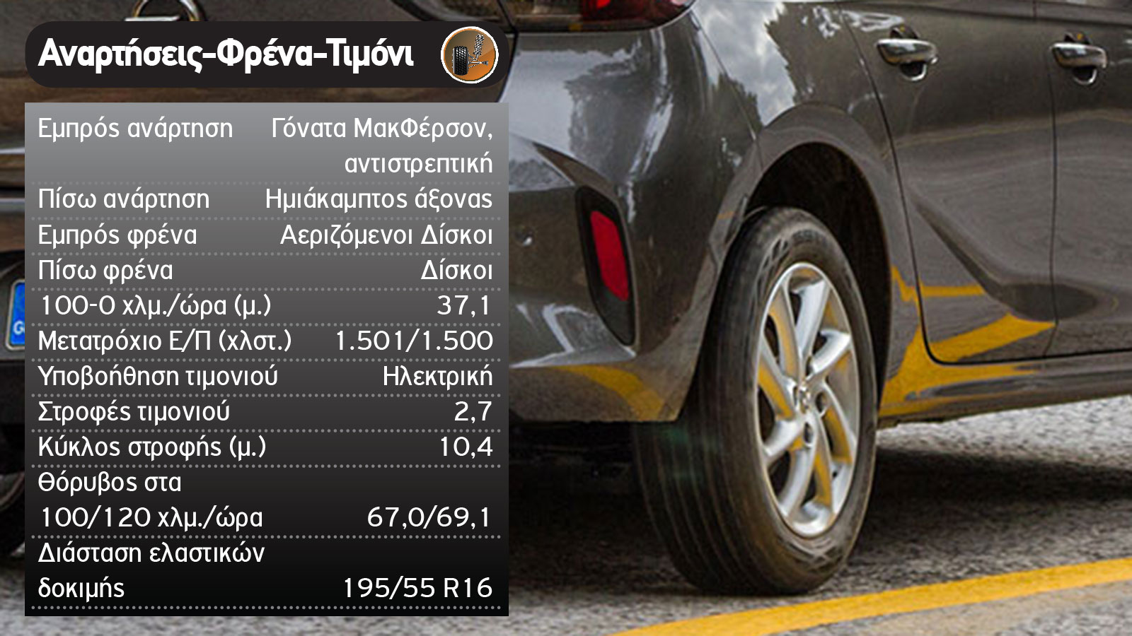 Opel Corsa Vs Skoda Fabia 