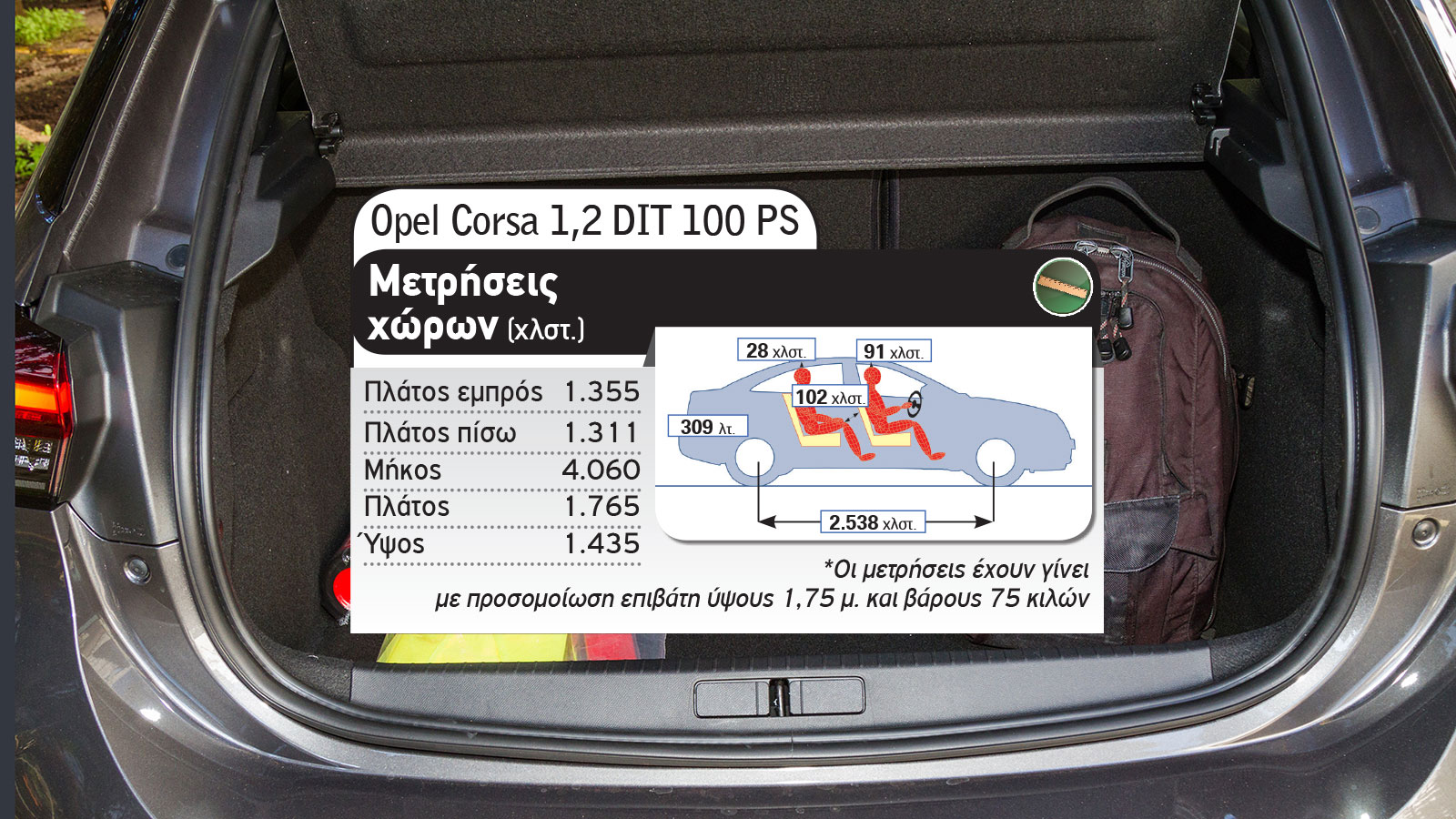 Opel Corsa Vs Skoda Fabia 
