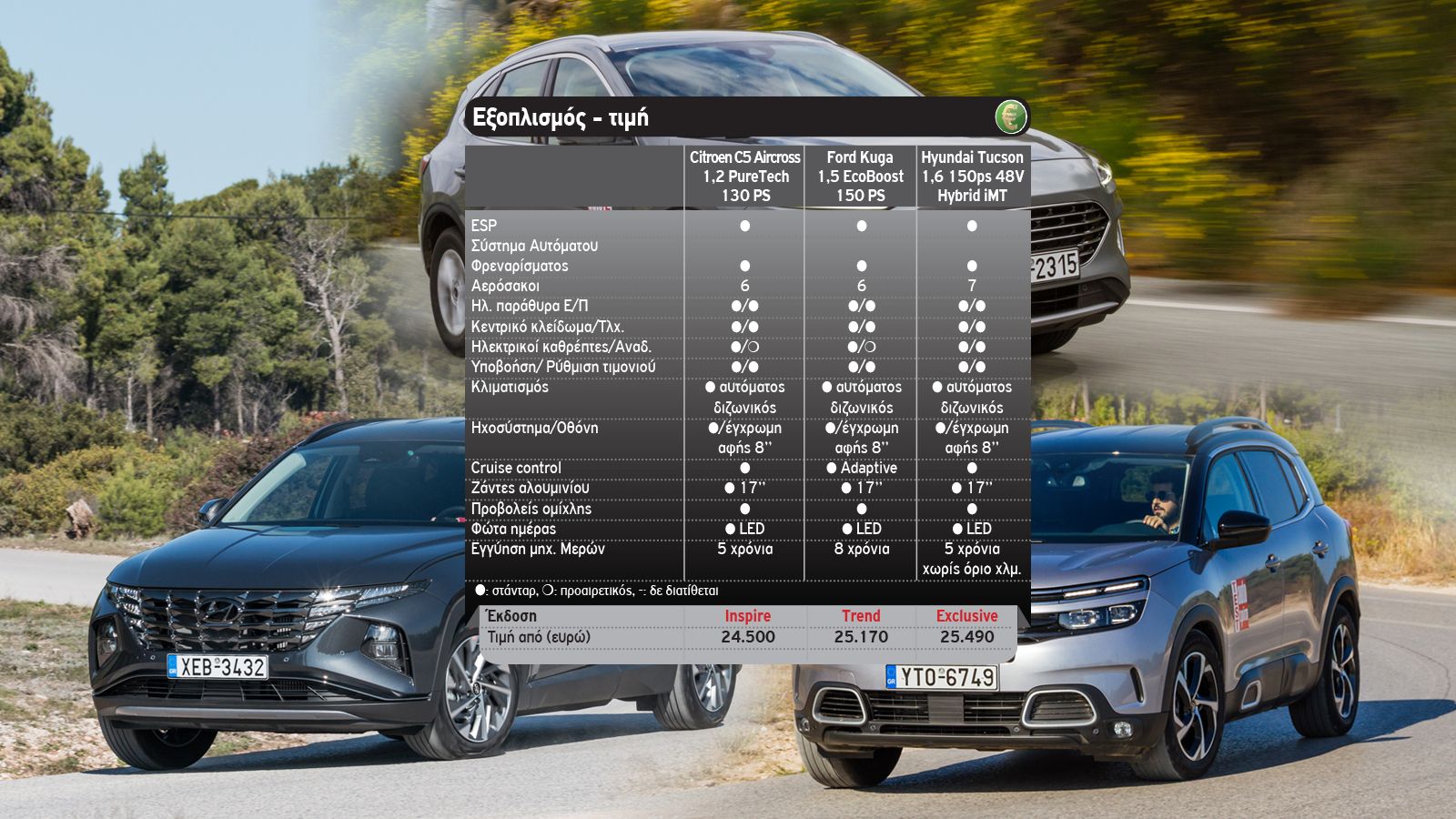 Στα ίδια λεφτά: Χώροι Kuga, άνεση C5 Aircross ή το hi-tech Tucson;