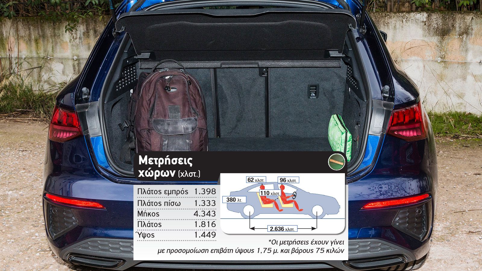 Δοκιμή: Νέο Audi A3 Sportback 35 TFSI