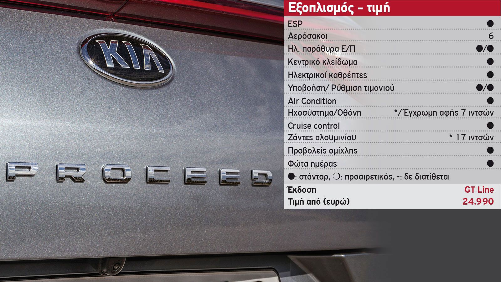 Δοκιμή: Kia ProCeed με 140 PS