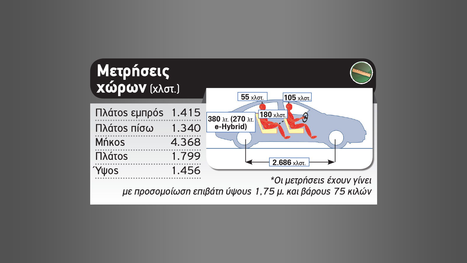 Νέο SEAT Leon: Να το πάρω σε plug-in ή diesel;