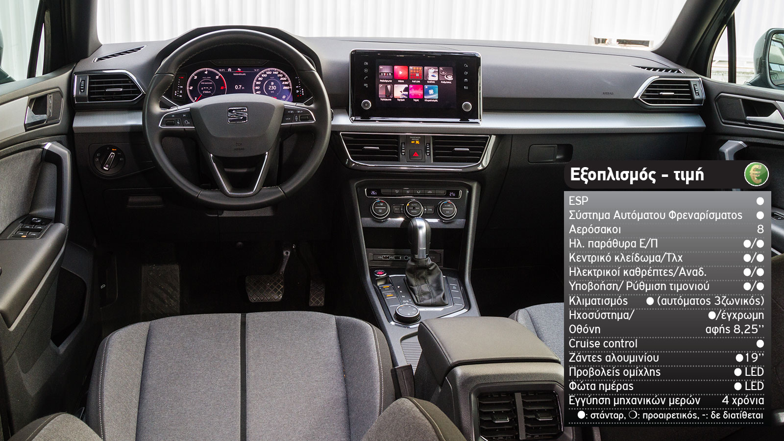 Honda CR-V Vs SEAT Tarraco: 4Χ4 υβριδικό ή diesel & σχεδόν ίδια λεφτά;