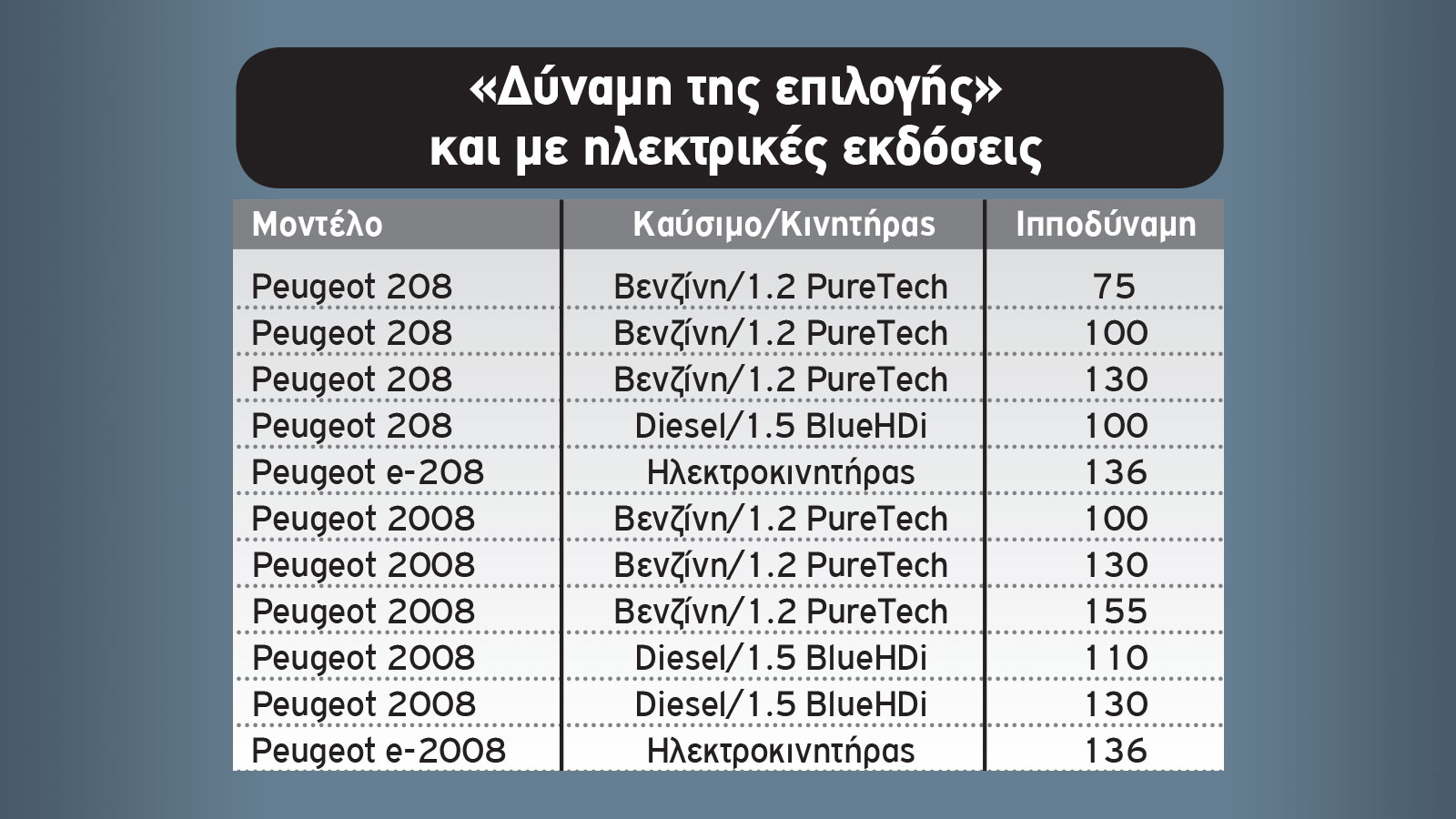 Peugeot με μοτέρ για κάθε γούστο!