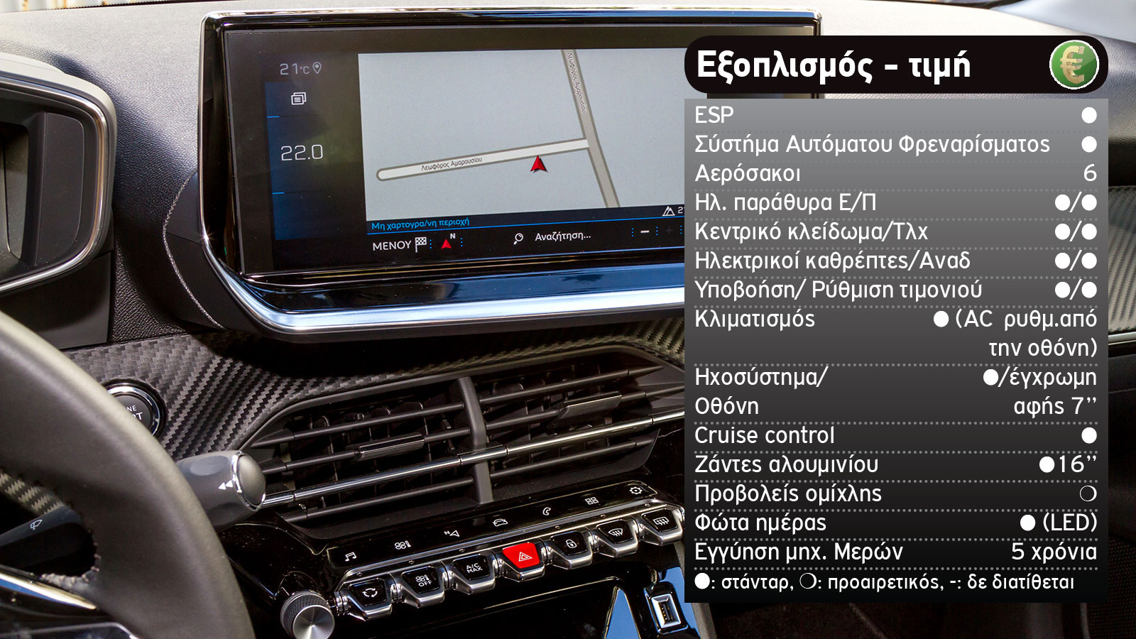 Peugeot 208 ή VW Polo στα ίδια λεφτά;