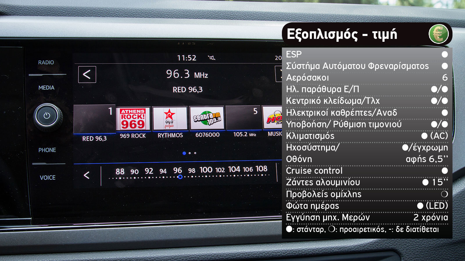 Peugeot 208 ή VW Polo στα ίδια λεφτά;
