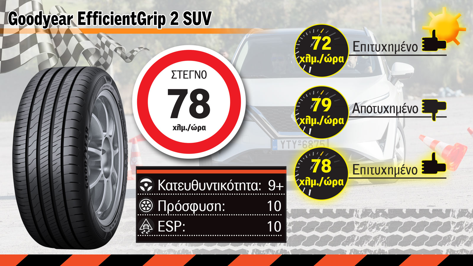 Mega Test: 5 δημοφιλή λάστιχα σε φρενάρισμα & αποφυγή κινδύνου