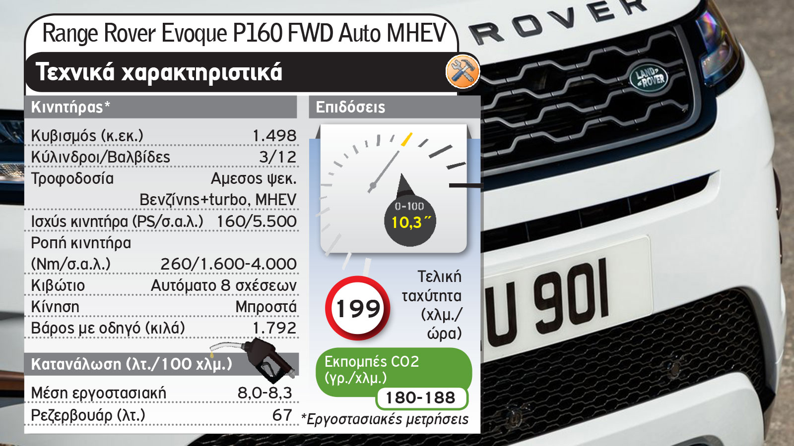Peugeot 3008 Vs Range Rover Evoque