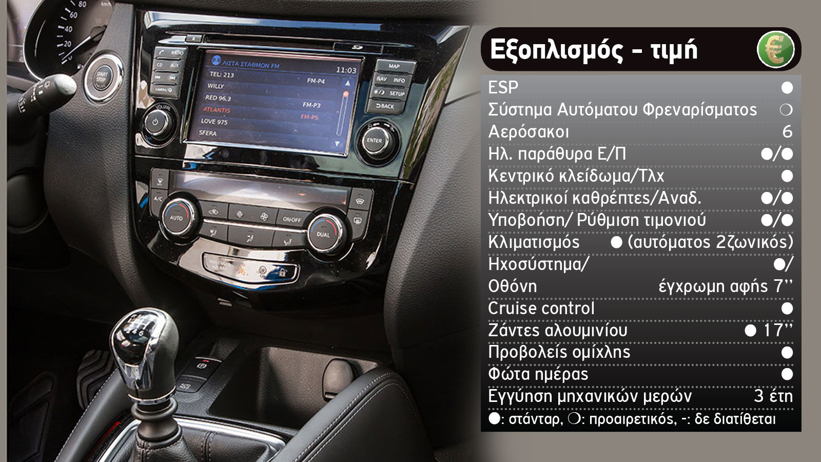 Το νέο Hyundai Tucson απέναντι στον «Βασιλιά» Nissan Qashqai