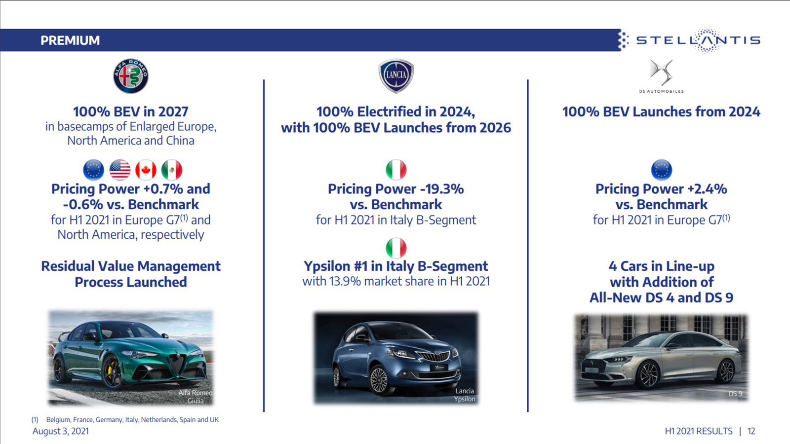 Οι 3 φίρμες που θα εξηλεκτριστούν στο 100%