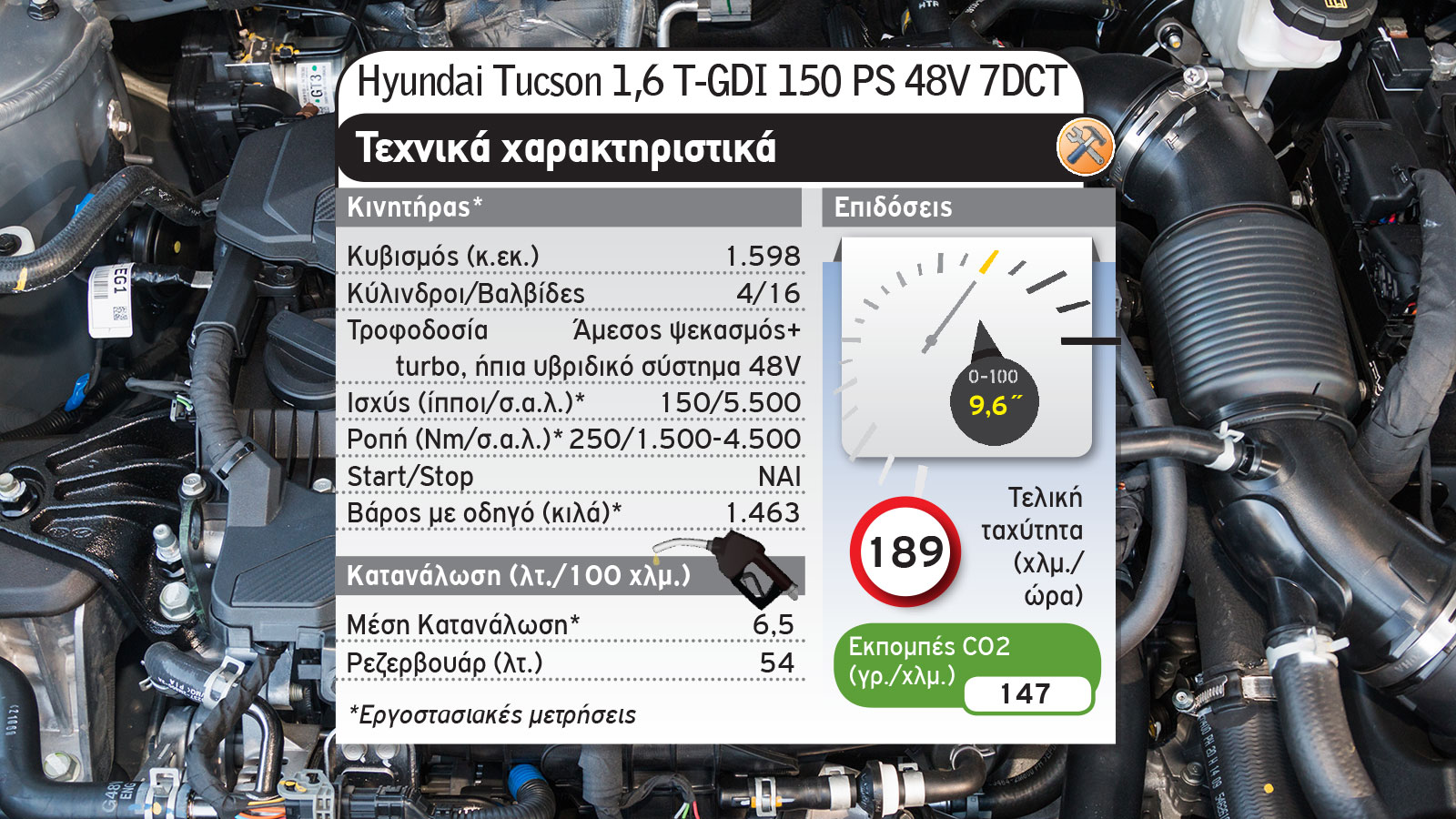 Το νέο Hyundai Tucson απέναντι στον «Βασιλιά» Nissan Qashqai