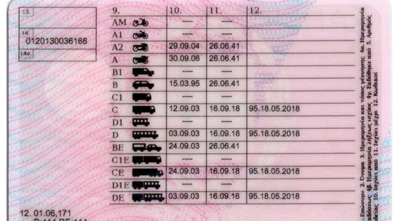 100.000 εκκρεμείς άδειες οδήγησης εκδόθηκαν το 2020