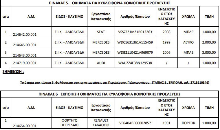 ΟΔΔΥ: Δεκάδες αυτοκίνητα στο σφυρί