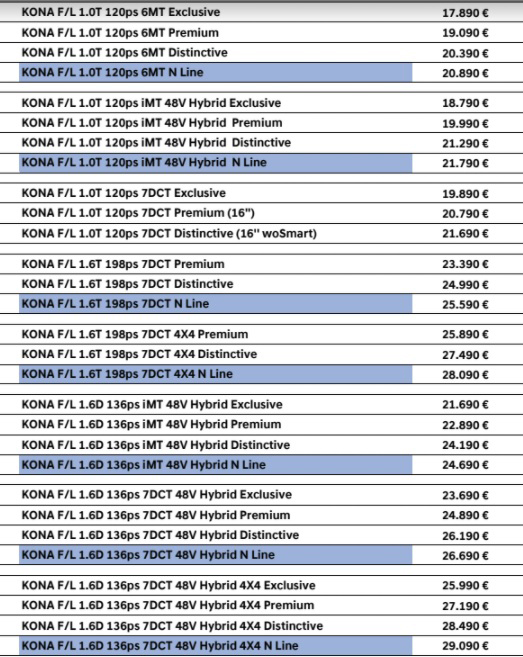 Oι τιμές του Hyundai Kona N Line στην Ελλάδα