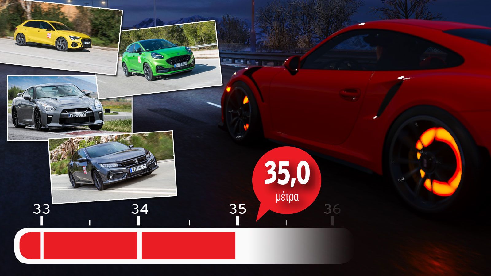 Τα μοντέλα που κάνουν το 100-0 χλμ./ώρα σε κάτω από 35 μέτρα!