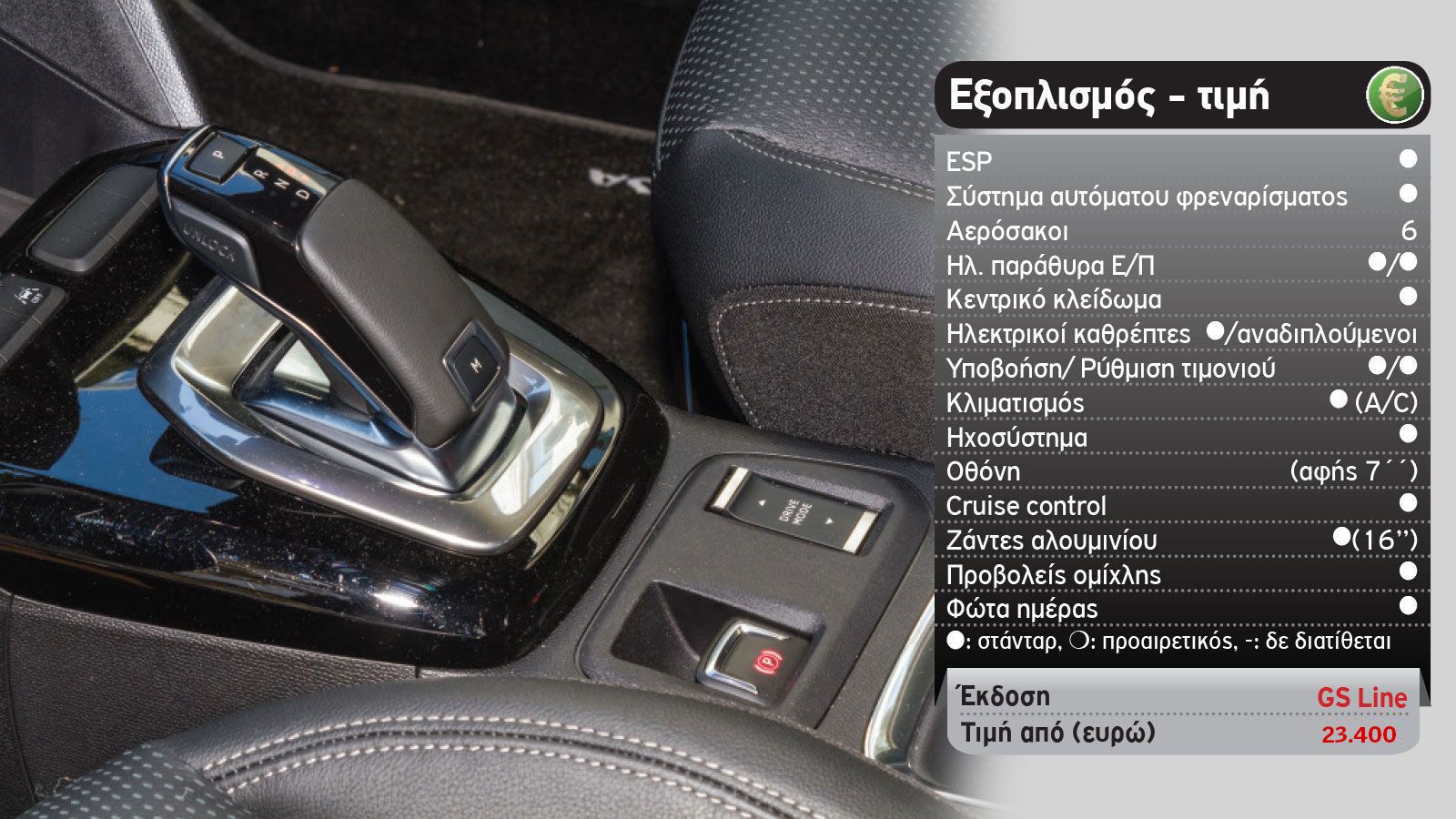 Δοκιμή: Opel Corsa GS Line με 130 PS