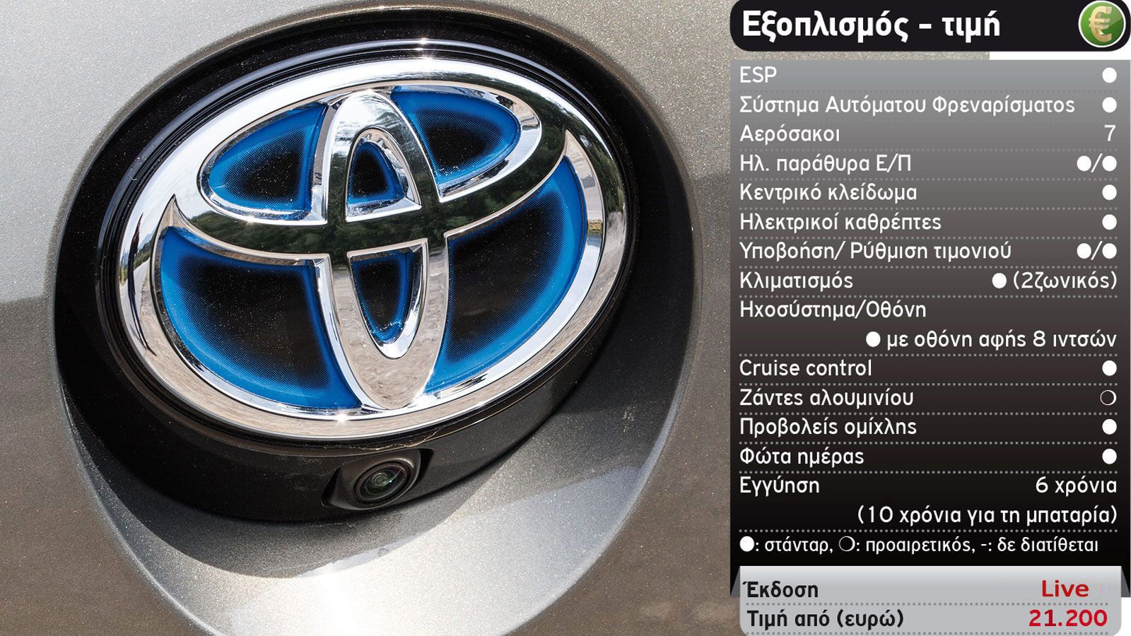 Δοκιμή: Toyota Corolla Hybrid