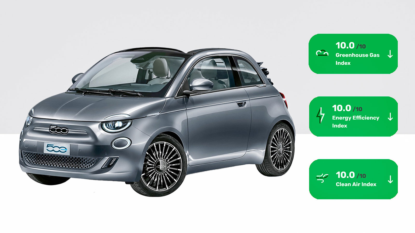 Από το 2019 ο ανεξάρτητος Ευρωπαϊκός οργανισμός Green NCAP προωθεί την εξέλιξη αυτοκινήτων που είναι «καθαρά», διαχειρίζονται με αποδοτικό τρόπο την ε