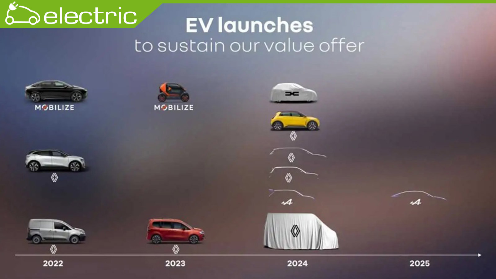 Ετοιμάζεται ο αντικαταστάτης του Dacia Spring για το 2024