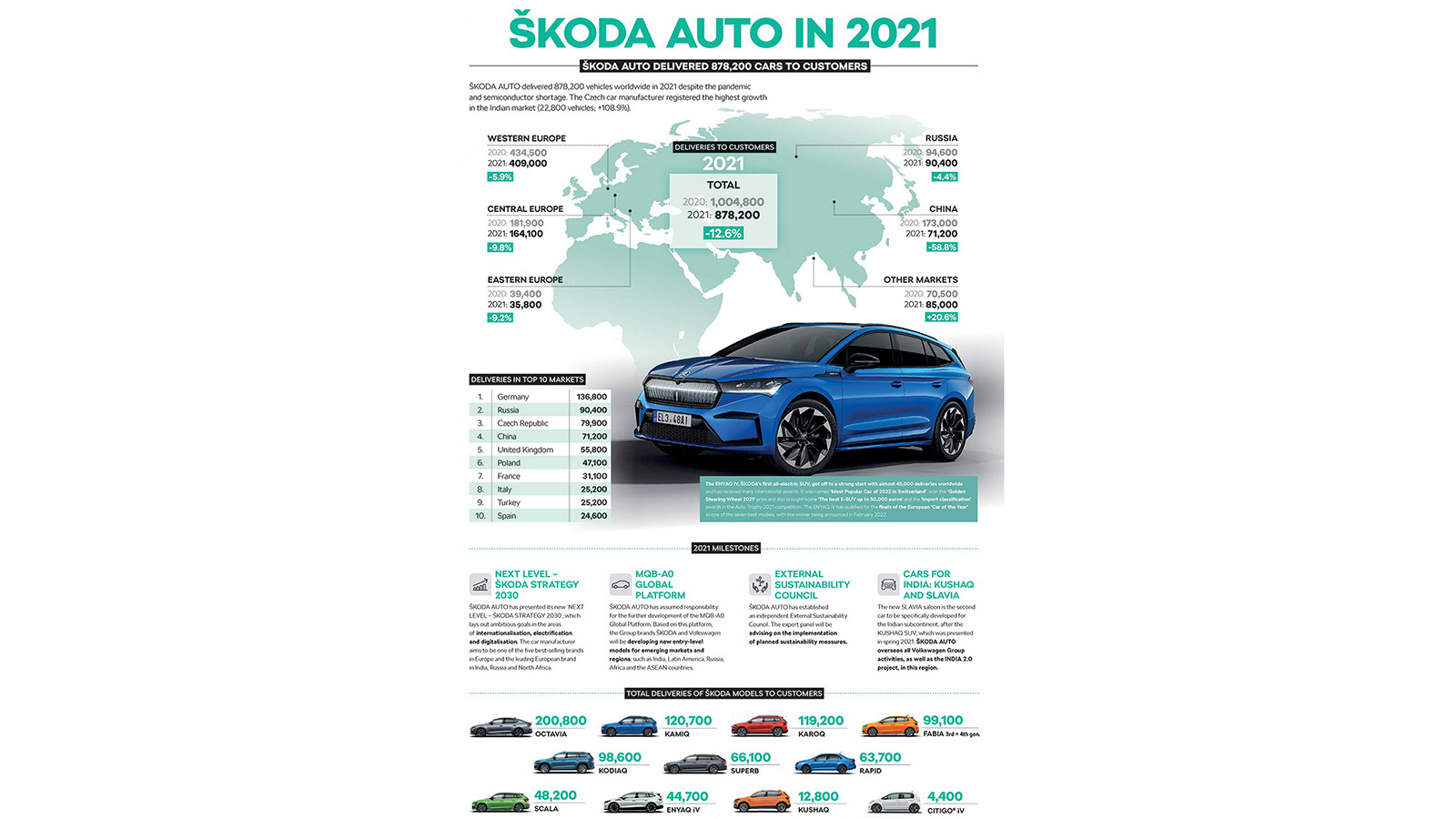 «Modern Solid»: Η νέα σχεδιαστική γλώσσα της Skoda