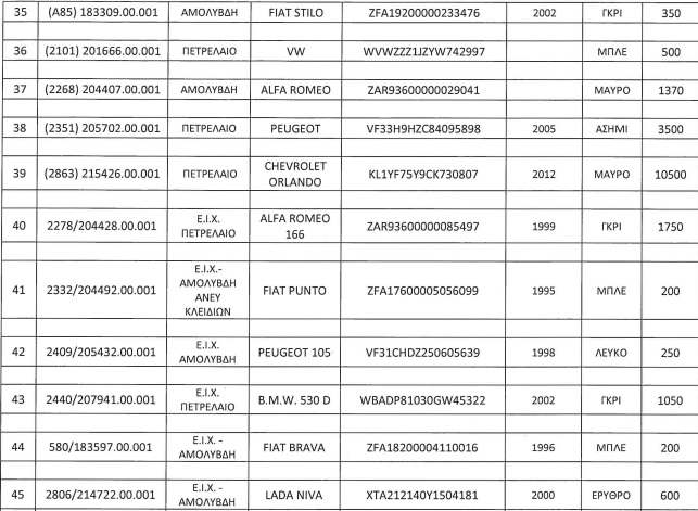 45+ αυτοκίνητα από 300 ευρώ σε δημοπρασία του ΟΔΔΥ 
