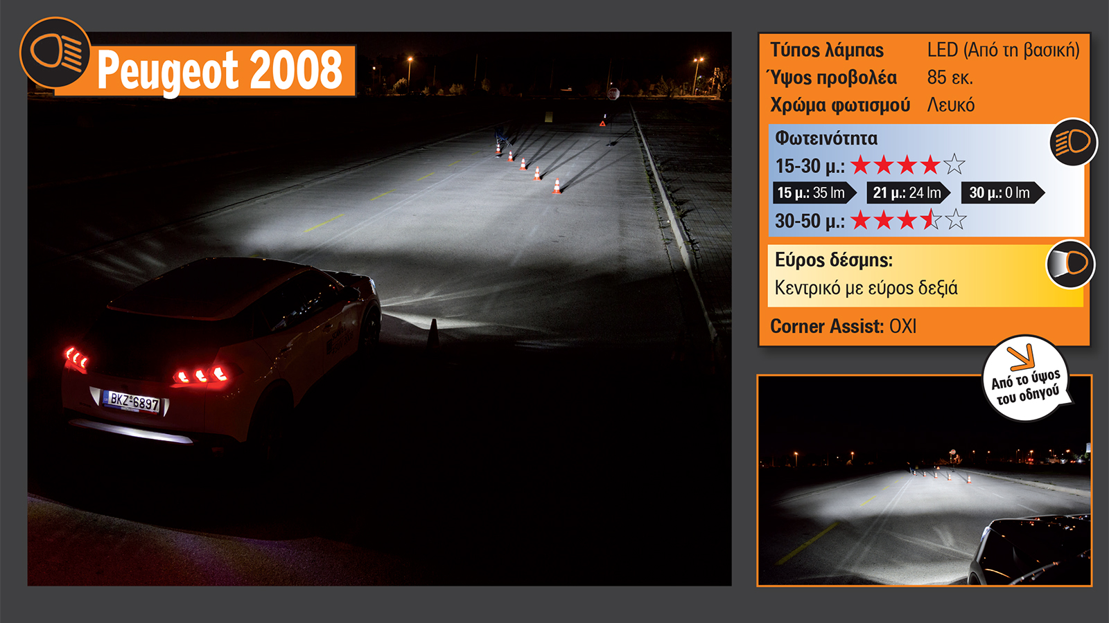 H λευκή δέσμη του που έχει μια ελαφριά απόκλιση του έντονου σημείου φωτισμού προς τα αριστερά, φωτίζει πολύ καλά τα πρώτα 30 μ. και φθίνει ομαλά μέχρι