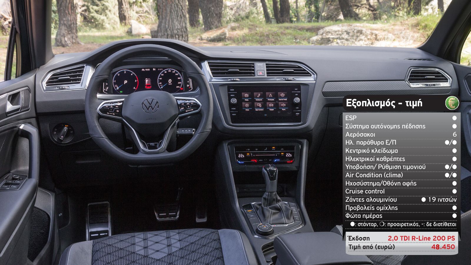 Δοκιμή: VW Tiguan diesel με 200 PS