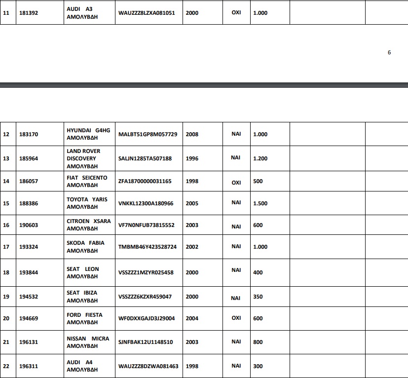 43 αυτοκίνητα από 300 ευρώ σε δημοπρασία του ΟΔΔΥ!