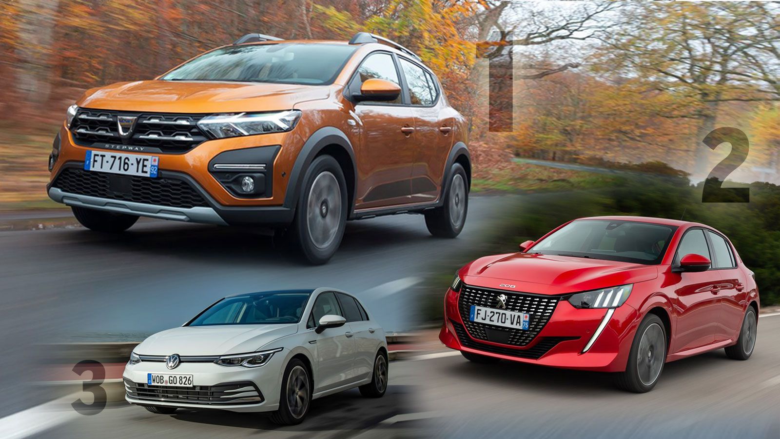 Ευρωπαϊκή αγορά: Προηγείται το Dacia Sandero, πρώτη με διαφορά η VW