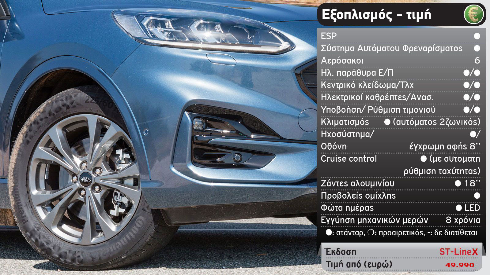 Δοκιμή: Ford Kuga με 225 PS που καίει 3,9 λτ.