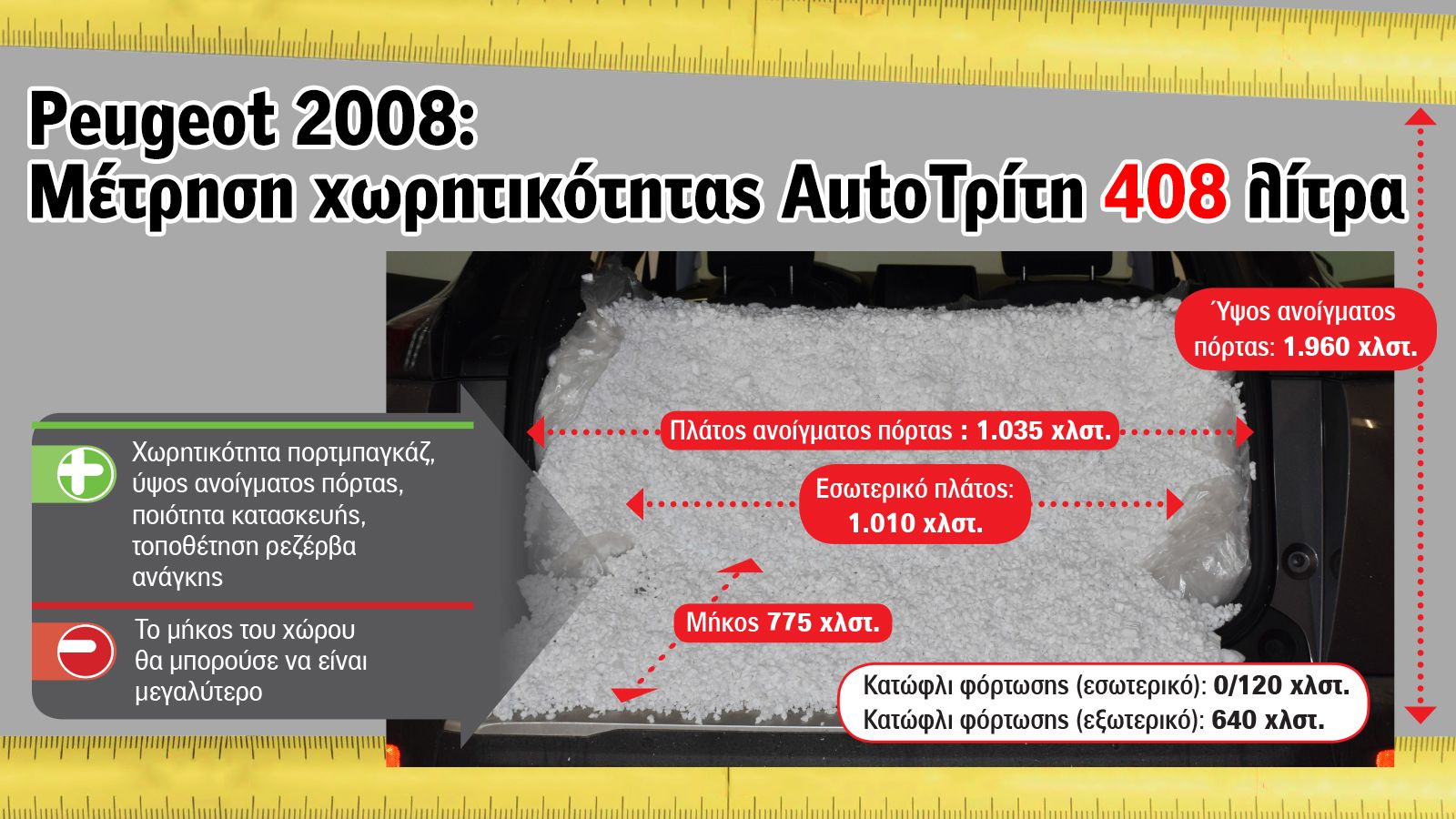 Peugeot 2008: Πόσες βαλίτσες χωράει το πορτ μπαγκάζ του;