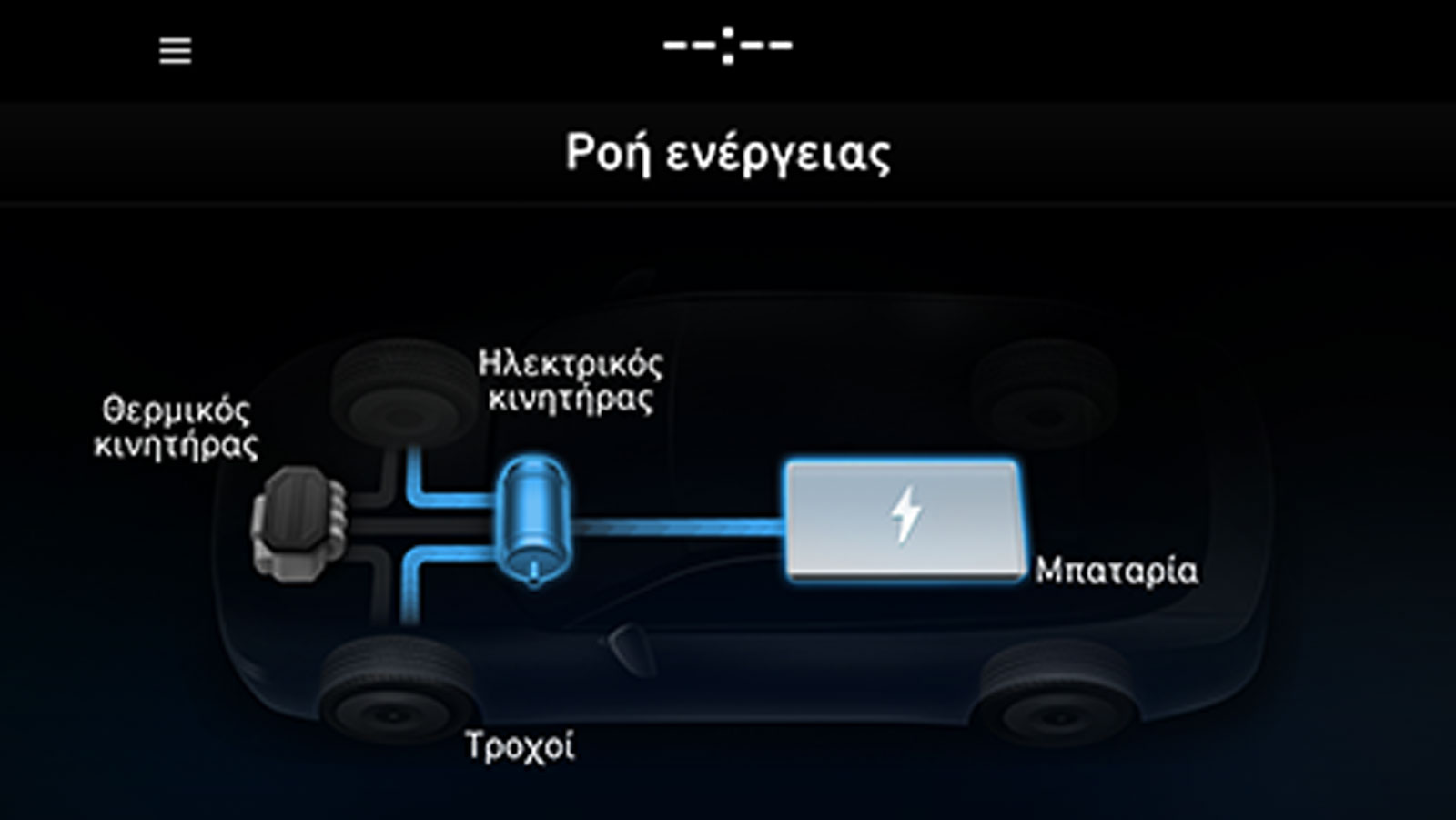 Κατά το φρενάρισμα του οχήματος το σύστημα αναγεννητικής πέδησης φορτίζει την μπαταρία επιστρατεύοντας τον ηλεκτροκινητήρα που λειτουργεί ως γεννήτρια