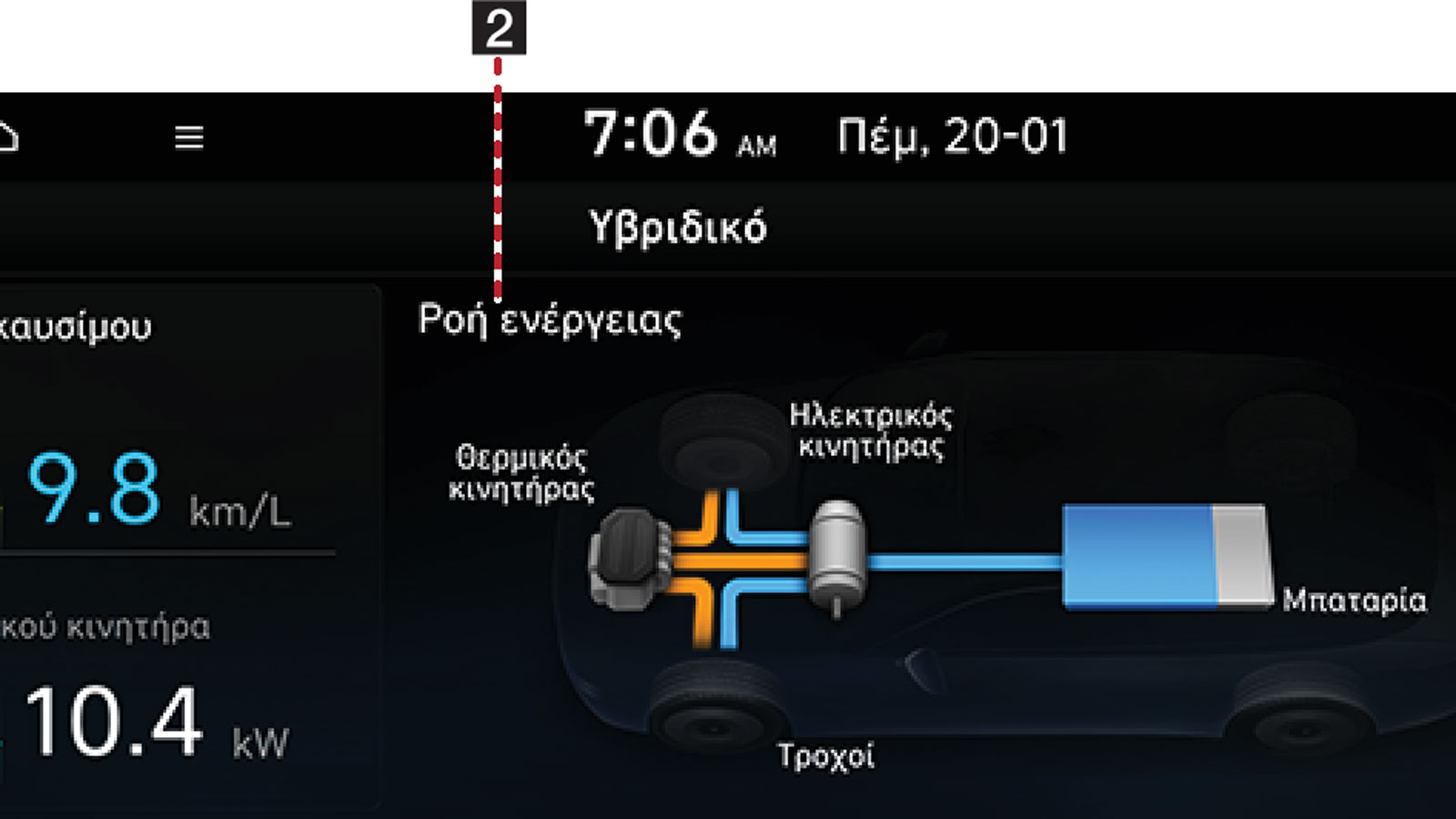 Στο μενού Hybrid του infotainment των δύο μοντέλων βρίσκει κανείς δύο ενότητες, κατανάλωση καυσίμου και ροή ενέργειας.