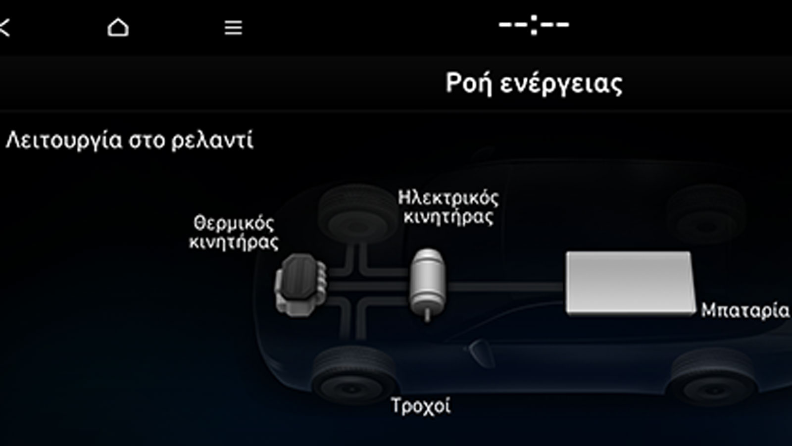 Ποια η «εικόνα» του οχήματος σε λειτουργία ρελαντί χωρίς παροχή ισχύος.