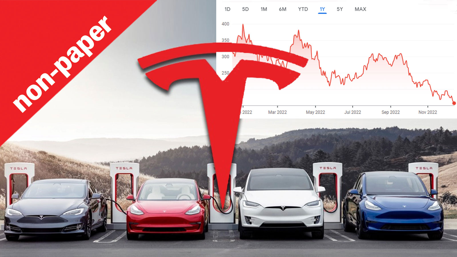 Τι τρέχει με την Tesla;