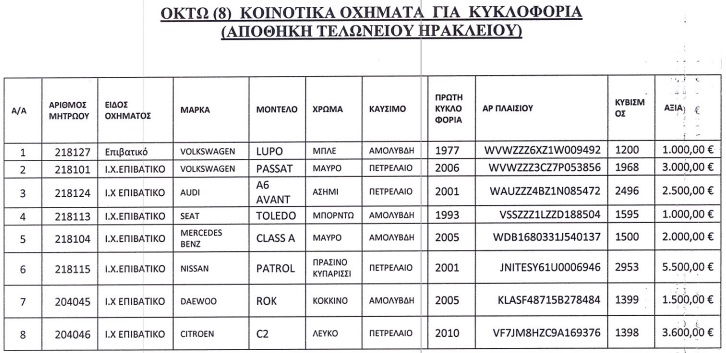 42 αυτοκίνητα από 300 ευρώ σε δημοπρασία του ΟΔΔΥ