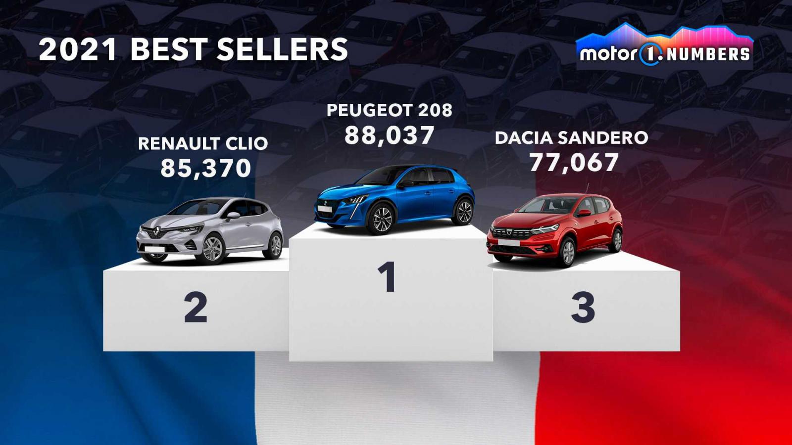 Τα best seller μοντέλα σε 12 μεγάλες αγορές για το 2021 