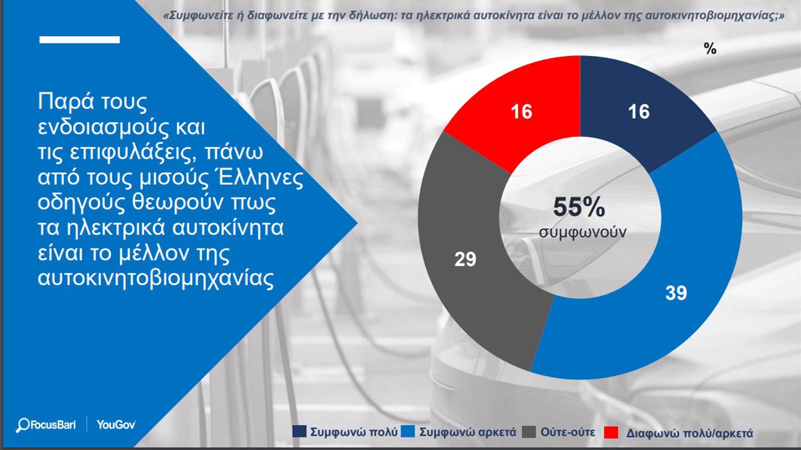 Έρευνα: Θετικότεροι οι Έλληνες οδηγοί για υβριδικά & ηλεκτρικά