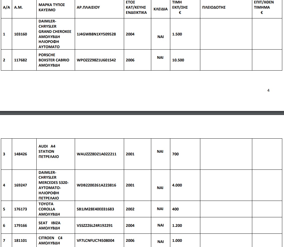 49 αυτοκίνητα από 300 ευρώ σε δημοπρασία του ΟΔΔΥ!