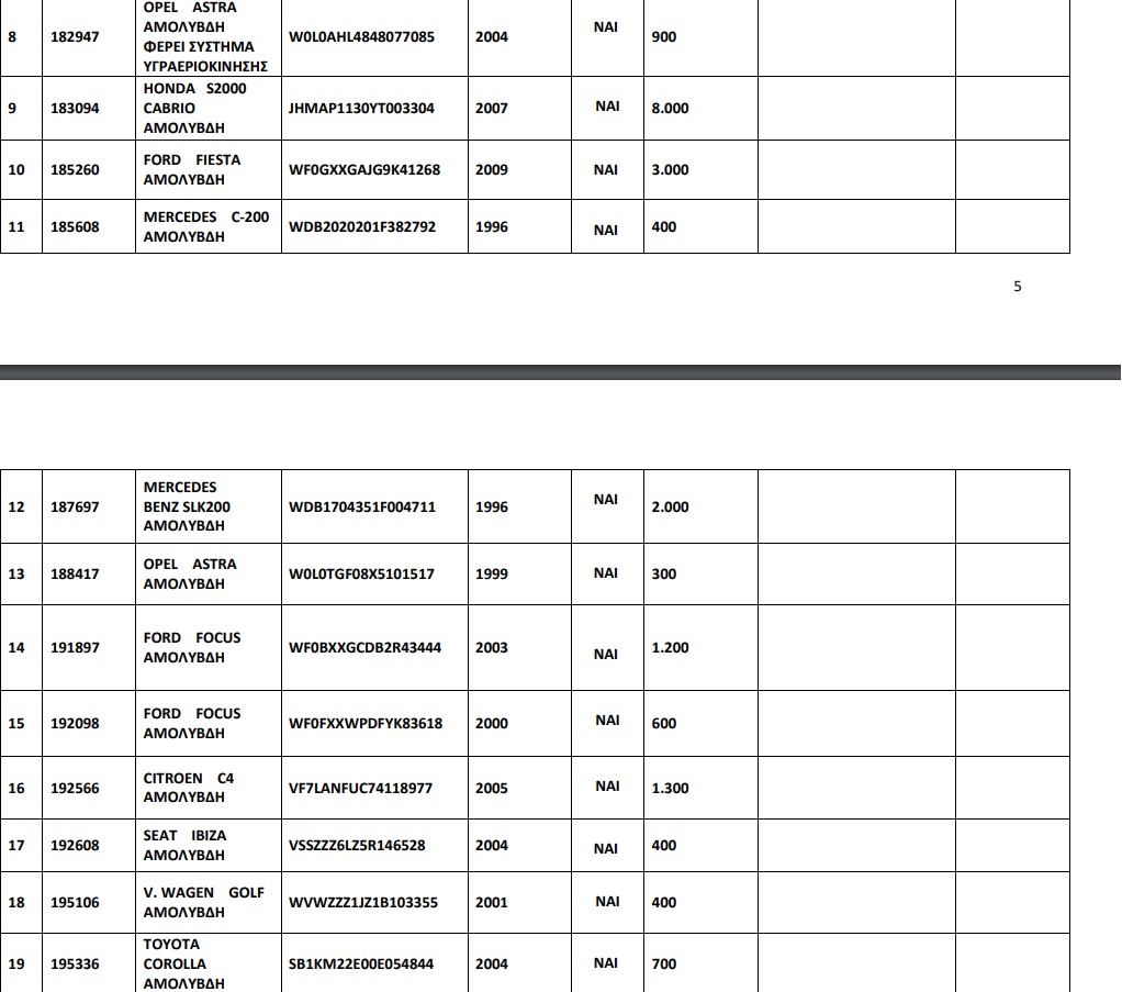 49 αυτοκίνητα από 300 ευρώ σε δημοπρασία του ΟΔΔΥ!
