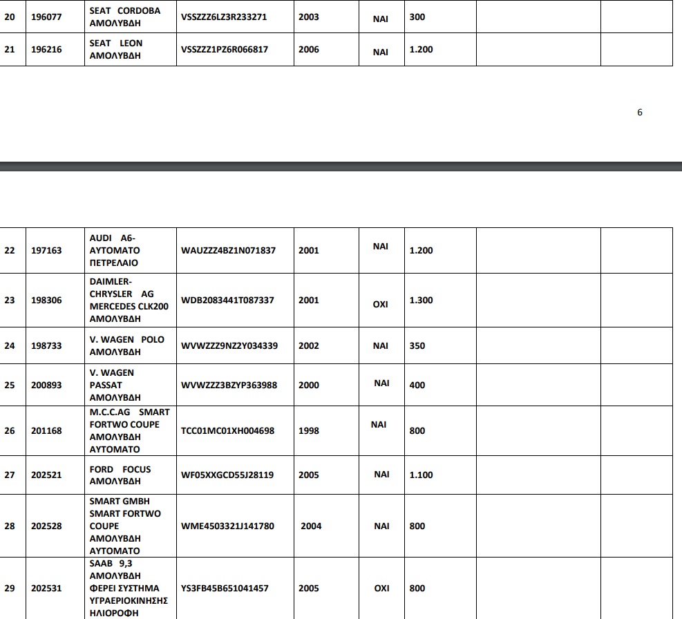 49 αυτοκίνητα από 300 ευρώ σε δημοπρασία του ΟΔΔΥ!