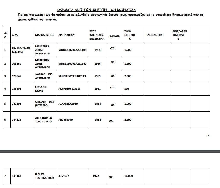 55+ αυτοκίνητα από 300 ευρώ σε δημοπρασία του ΟΔΔΥ!