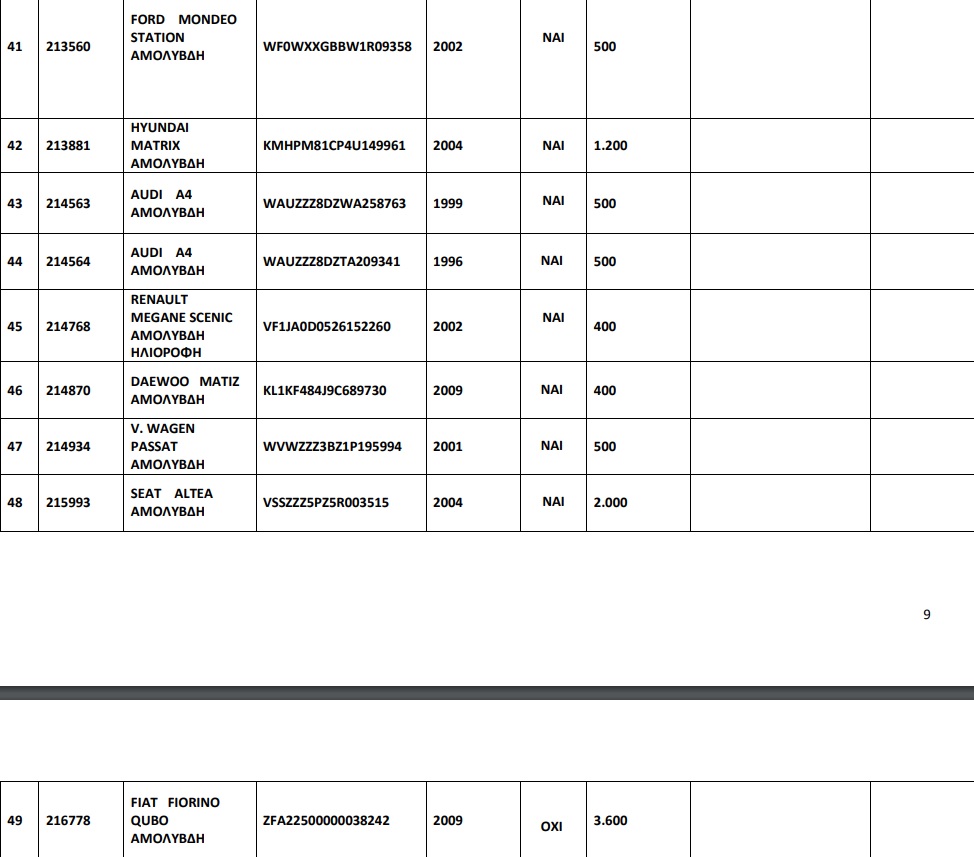 49 αυτοκίνητα από 300 ευρώ σε δημοπρασία του ΟΔΔΥ!