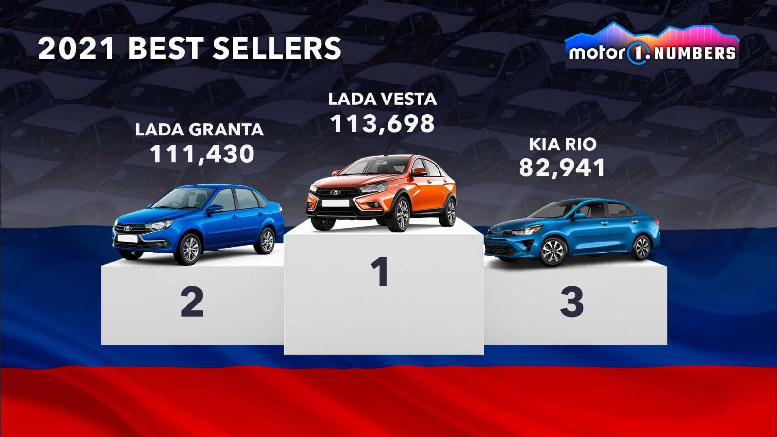 Τα best seller μοντέλα σε 12 μεγάλες αγορές για το 2021 
