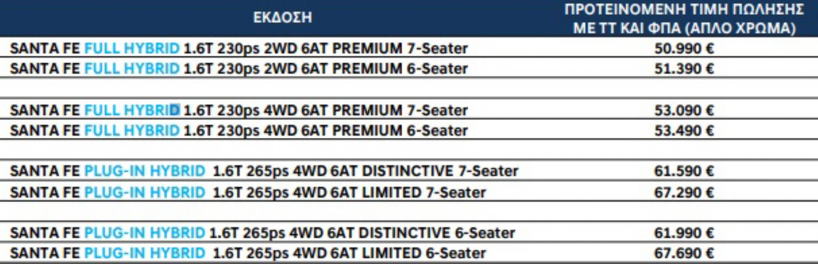 Νέο Hyundai Santa Fe: Υβριδικό ή Plug-in από 50.990€ στην Ελλάδα 
